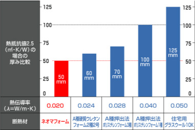 \tFm[fM